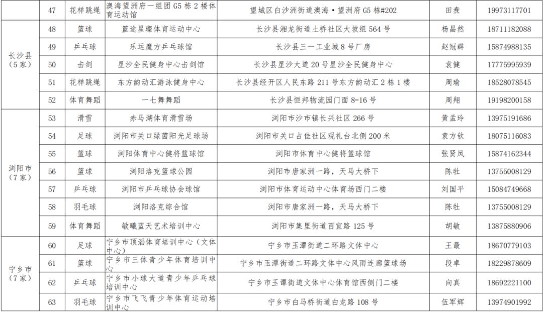 УСW(xu)M(fi)_(ki)Ӿ(chng)_(ki)չw(xing)ĿM(fi)Ӗ(xn)ͨ